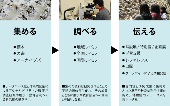 伝える