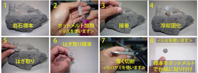 ホットメルトはぎとりの手順