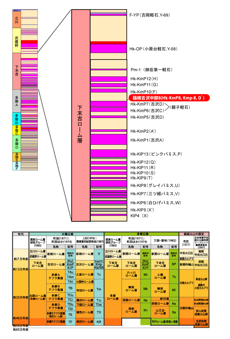 g򒆕8(Hk-KmP8CKmp-8CDL)}