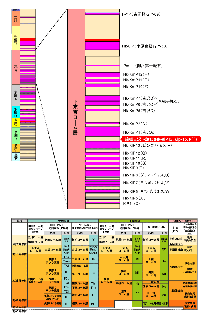 �����g�򉺕�15(Hk-KlP15�CKlp-15�CP'')����}