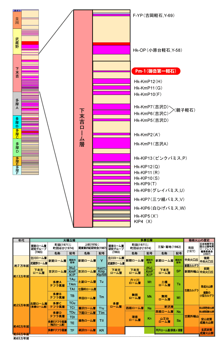 Pm-1(xy)}