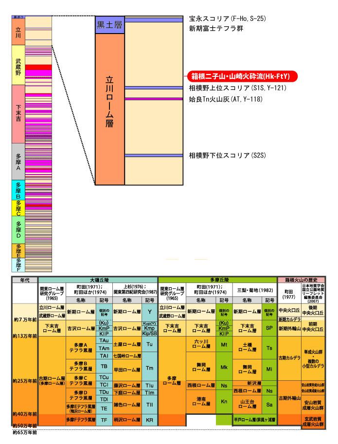 ������q�R�E�R��(Hk-FtY)�΍ӗ�����}