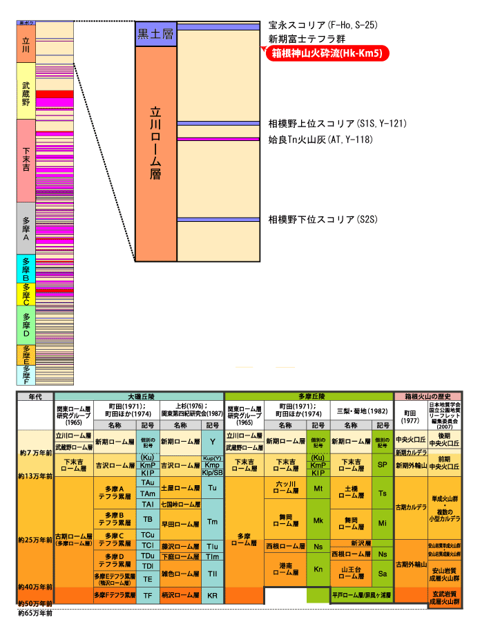 �����_�R�΍ӗ�(Hk-Km-5)����}