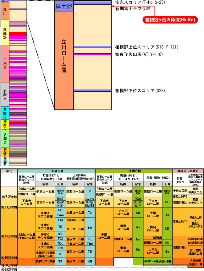 ���������x�΍ӗ�(Hk-Kn)����}