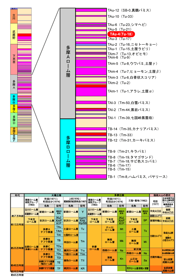 >TAu-4(Tu-18)}