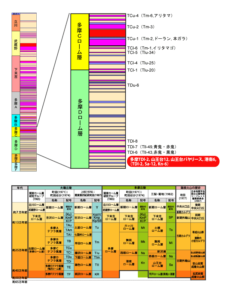 ����TDl-2�C�R����12�C�R����o�����[�X�C�`��6(TDl-2�CSa-12�CKn-6)����}