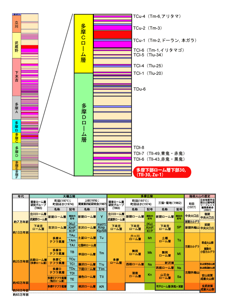 �����������[���w����30(Tll-30�CZu-1)����}