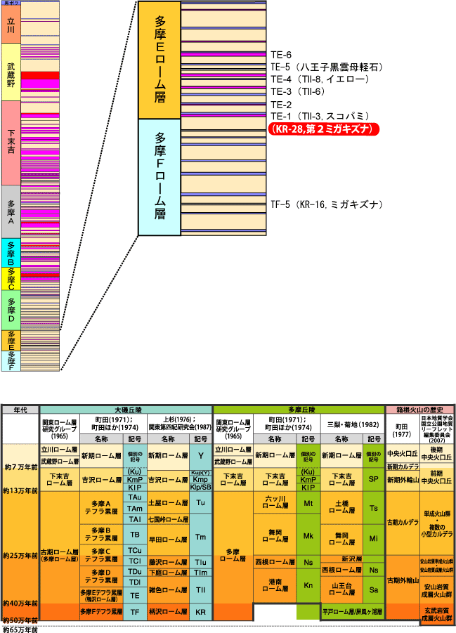 (KR-28�C��Q�~�K�L�Y�i)����}